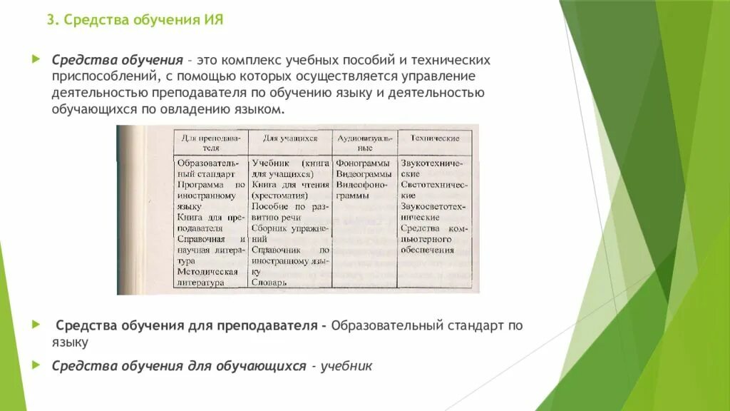 Описание средств обучения. Средства обучения иностранному языку. Классификация средств обучения иностранному языку. Основные средства обучения иностранному языку. Основные и вспомогательные средства обучения иностранному языку.