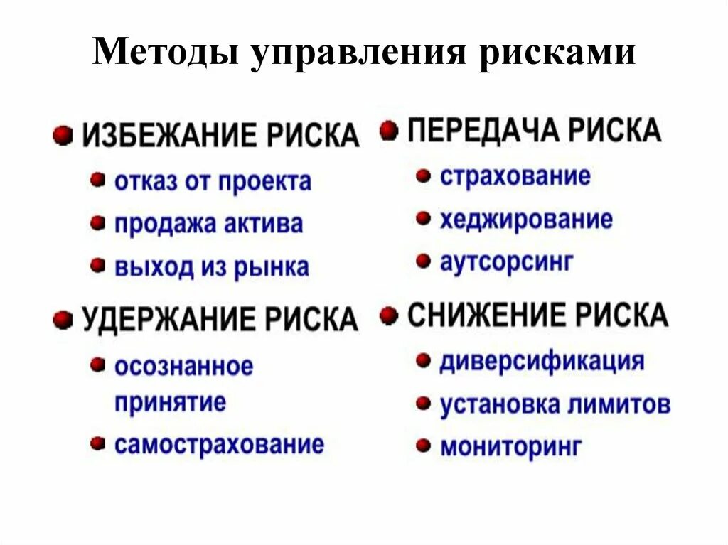 Пути управления рисками. Метода управления рисками. Назовите основные методы управления рисками. 4 Метода управления рисками. Методы управлениярисклм.