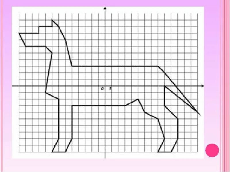 Рисунок по 3 2. Рисование по координатам. Рисунок по координатам на плоскости. Рисунки по клеточкам по координатам. Собачка математика координатная плоскость.