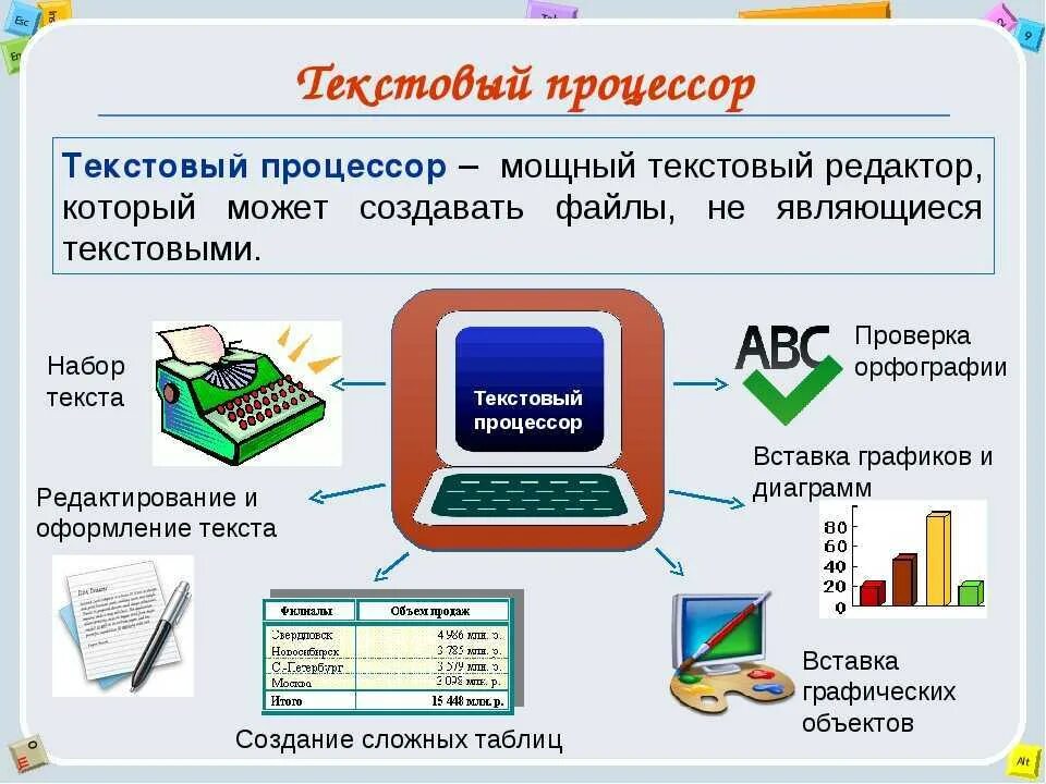 Разработка приложений реферат