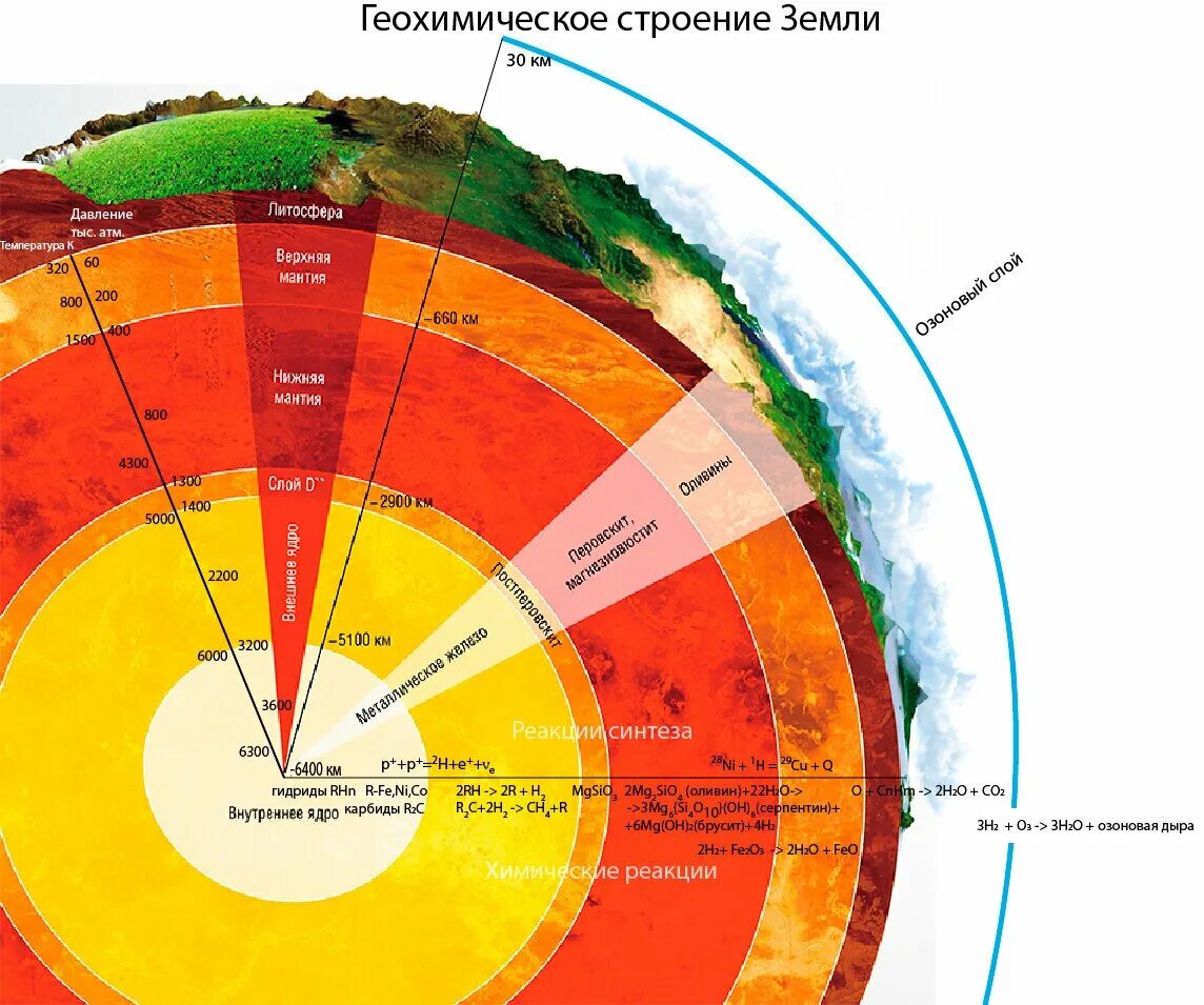 Макет внутреннего строения земли. Структура земли. внутреннее строение земли. земля в разрезе. строение земли астрономия.