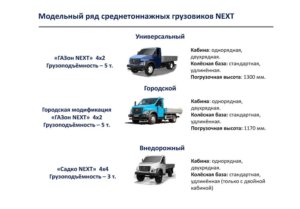 ГПЗ Нэкст гоузоподемность. ГАЗ газон Некст грузоподъемность. Газон Некст машина грузоподъемность. Газон Некст 5 грузоподъемность.