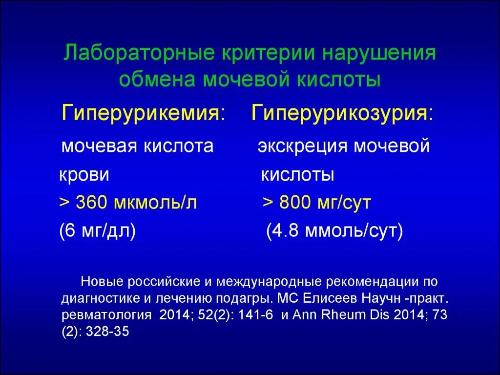 Почему повышена мочевая кислота у женщины. Подагра показатели мочевой кислоты. Гиперурикемия мочевая кислота. Высокие показатели мочевой кислоты в крови. Целевой уровень мочевой кислоты.