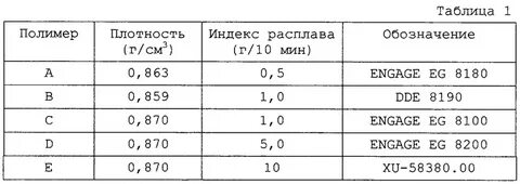 Плотность абс пластика