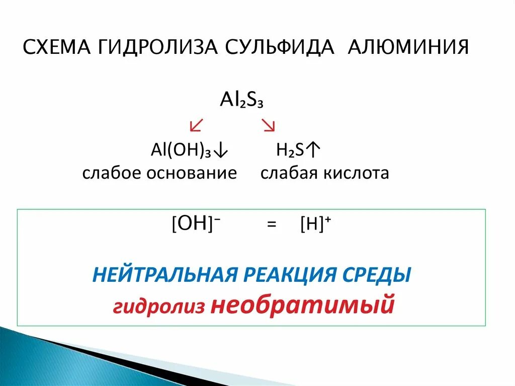 3 тип гидролиза. Сульфид алюминия гидролизуется. Гидролиз сульфида алюминия. Гидролиз схема. Гидролиз слабого основания и слабой кислоты.
