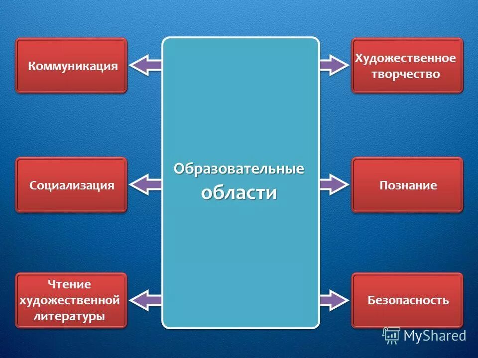 деятельность общение и самосознание. коллектив. общение социализация. общение людей на прозрачном фоне. сферы социализации.