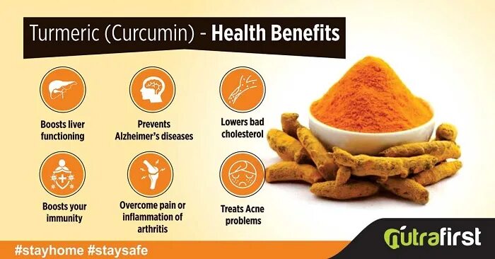 Turmeric перевод на русский. Turmeric перевод на русский. Turmeric перевод на русский с английского. Turmeric перевод на русский с английского. Curcumin turmeric forte.