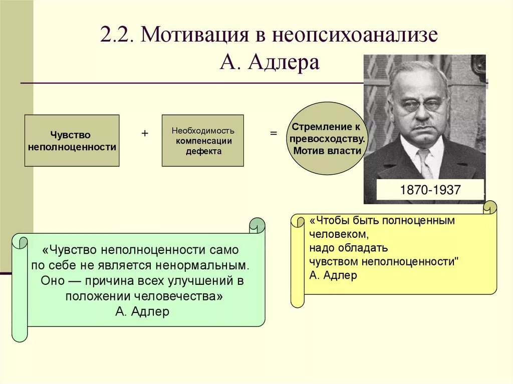 Теория личности адлера. Теория личности Адлера схема. Теория мотивации Адлера. Теория Адлера психология личности.