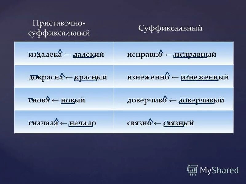 3 приставочных слова