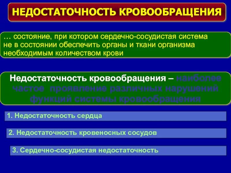 Проявление недостаточности кровообращения схема. Недостаточность кровообращения органы ткани. При недостаточности кровообращения в органах и тканях:. Схема проявления недостаточности кровообращения сердце. Формы недостаточности кровообращения