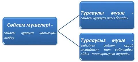 Қаншық сияқты порно көру