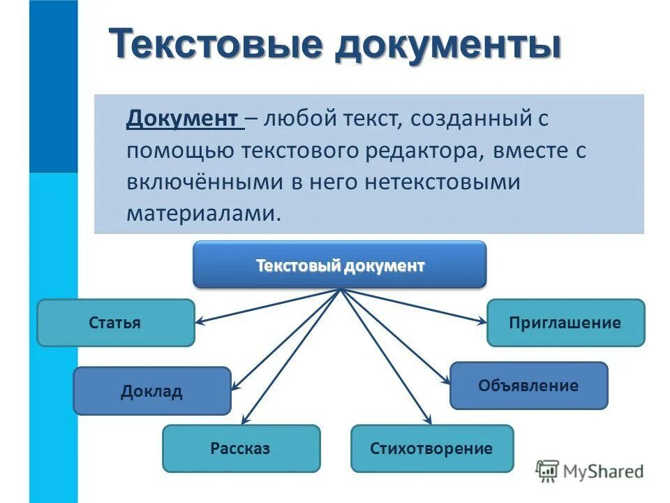 Формы текстовых документов. Текстовый документ. текстовый документ это в информатике. примеры текстовых документов. текстовые документы примеры.