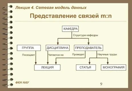 Инструменты для моделирования данных