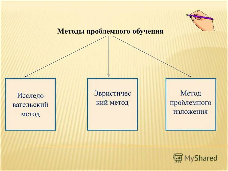 Приемы проблемного метода обучения