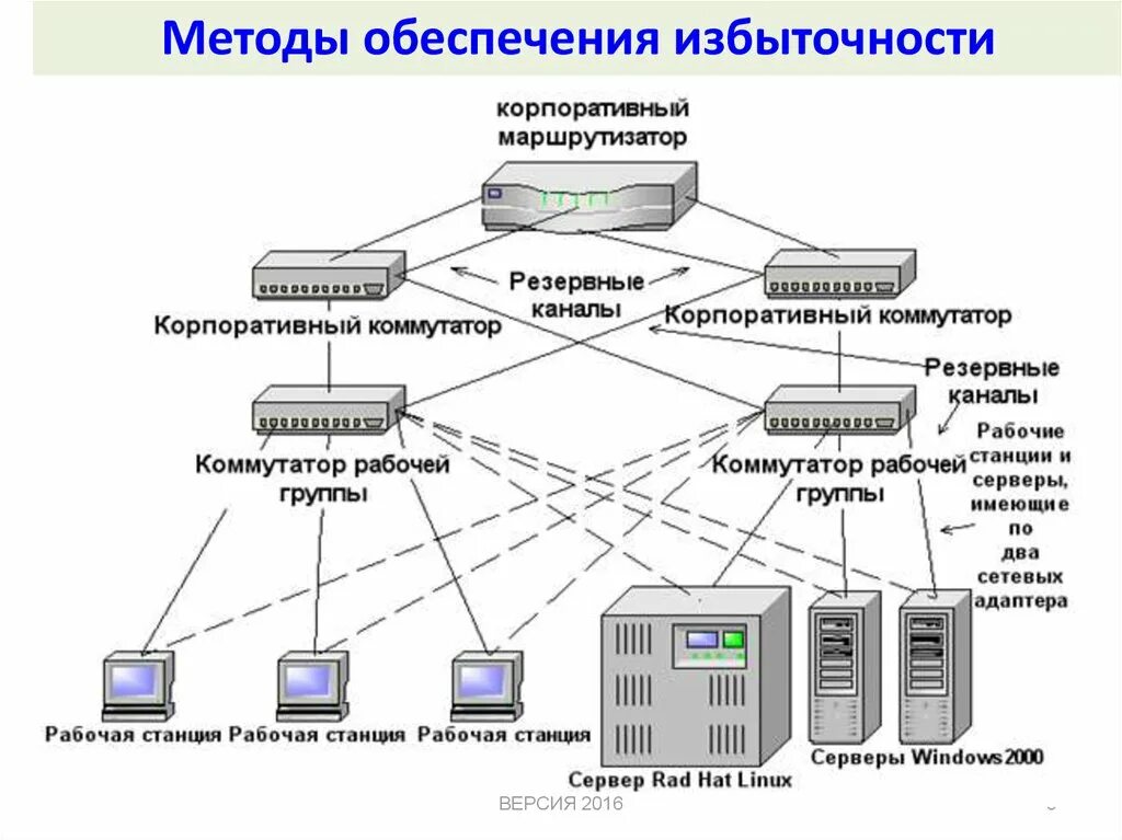 Сетевое оборудование схема сервера. Схема локальной сети сервер. ЛВС С сетевым коммутатором схема. Топологии проектирования локальной сети. Сеть организации примеры