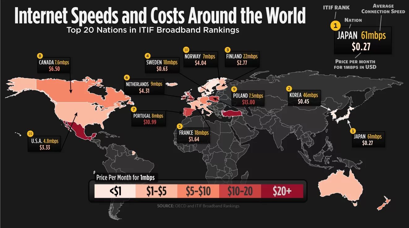 Самый быстрый интернет в мире. Карта скорости интернета. Карта скорости интернета в мире. Самый лучший интернет в мире.