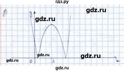 Алгебра 97