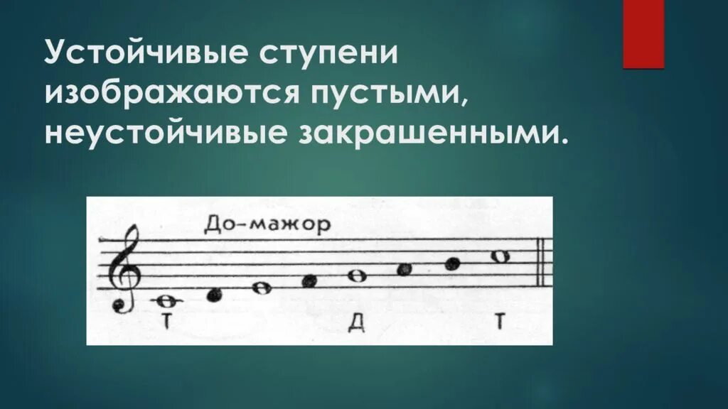 Гамма Ре мажор вводные ступени. Гамма до мажор устойчивые и неустойчивые. Устойчивые ступени в до мажоре. Устойчивые звуки в до мажоре. Вводные ре мажор