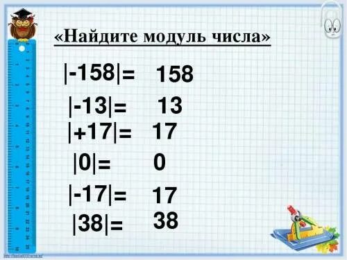 Найдите модуль числа 12 6. Как найти модуль числа. нахождение модуля числа. найдите модуль числа. как вычислить модуль.