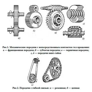Какой вид передачи относится к механическим