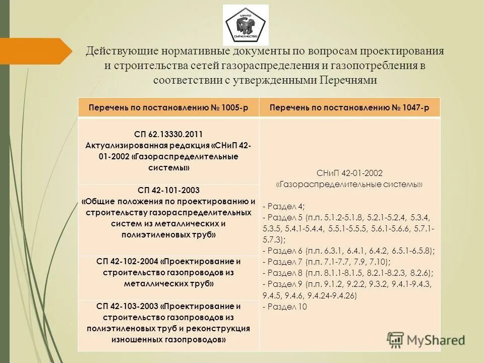 акт приемки сети газопотребления. объект сети газораспределения. пгб пункты газорегуляторные блочные. б 7. билеты с ответами спасатель.