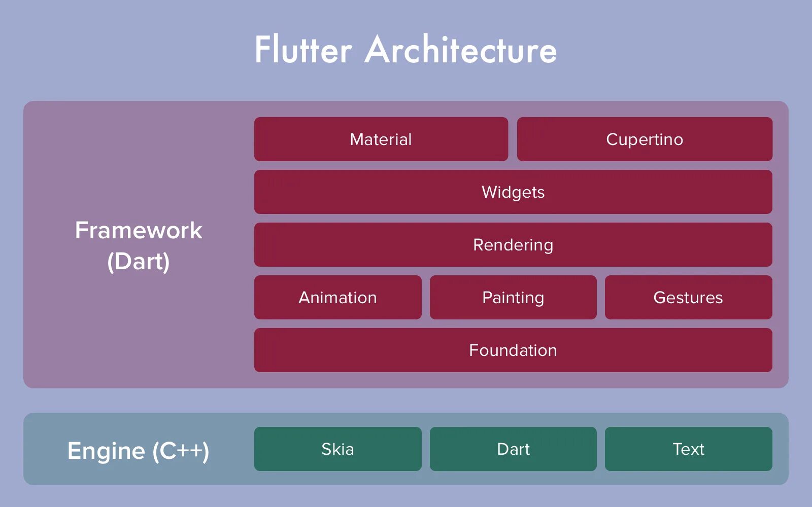 Google framework