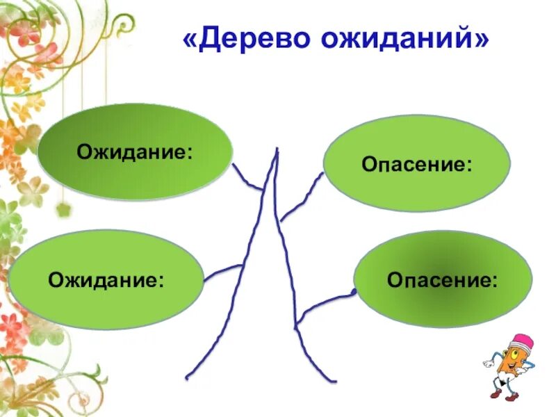 Что значит опасение