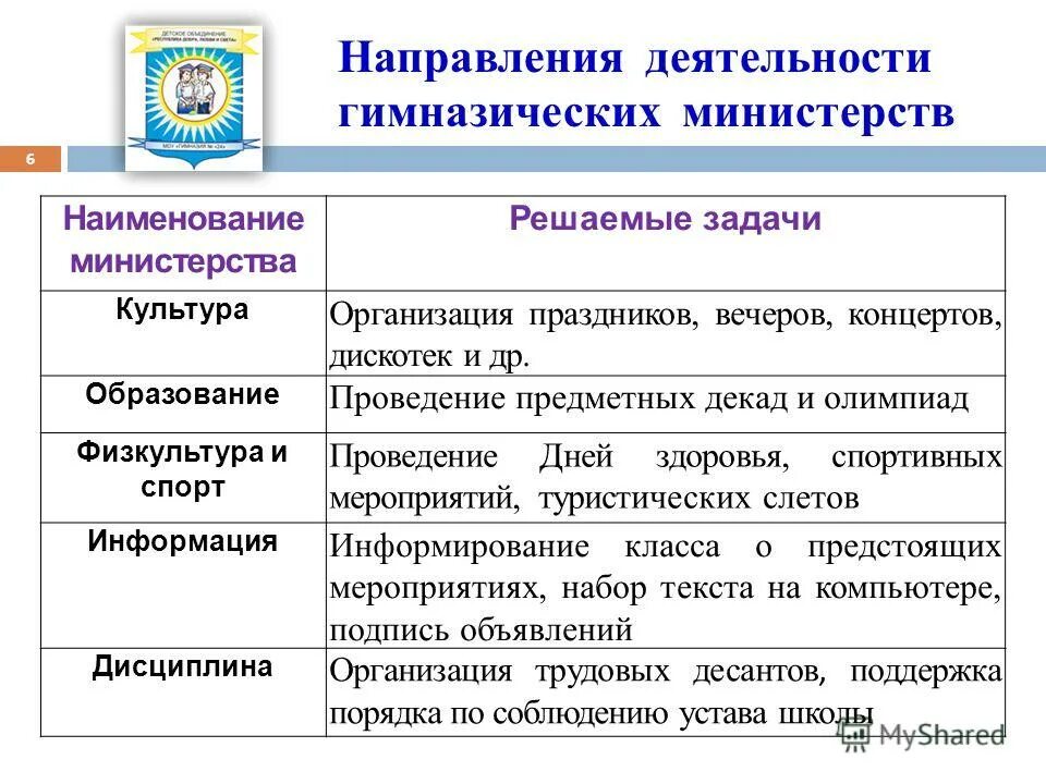 Название ведомства. Наименование ведомства что это.