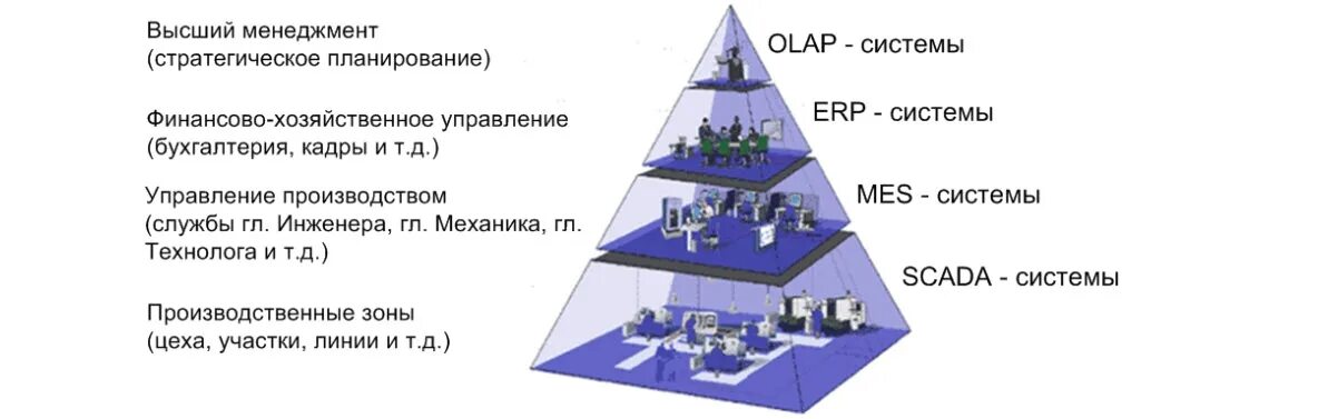 Инженеры и ценовая система. ERP системы Галактика в России. ERP системы в нефтегазовой отрасли. Ценовая система. Состав erp системы s2