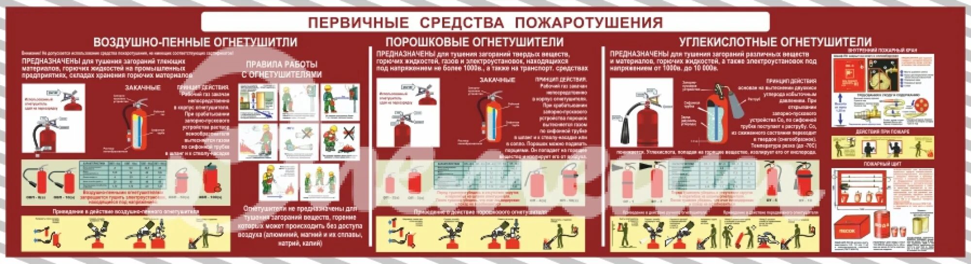 Первичные средства пожаротушения ржд. Первичные средства пожаротушения. Первичные средства пожаротушения огнетушители. Первичные средства пожаротушения плакат. Стенд первичные средства пожаротушения.