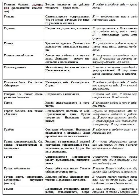 Как найти причину своей болезни и стать хозяином своей жизни Elena Regul Дзен