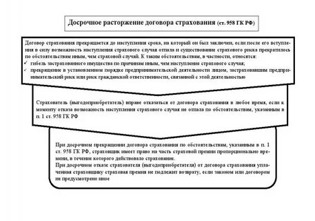Возмещение убытков в случае расторжения договора
