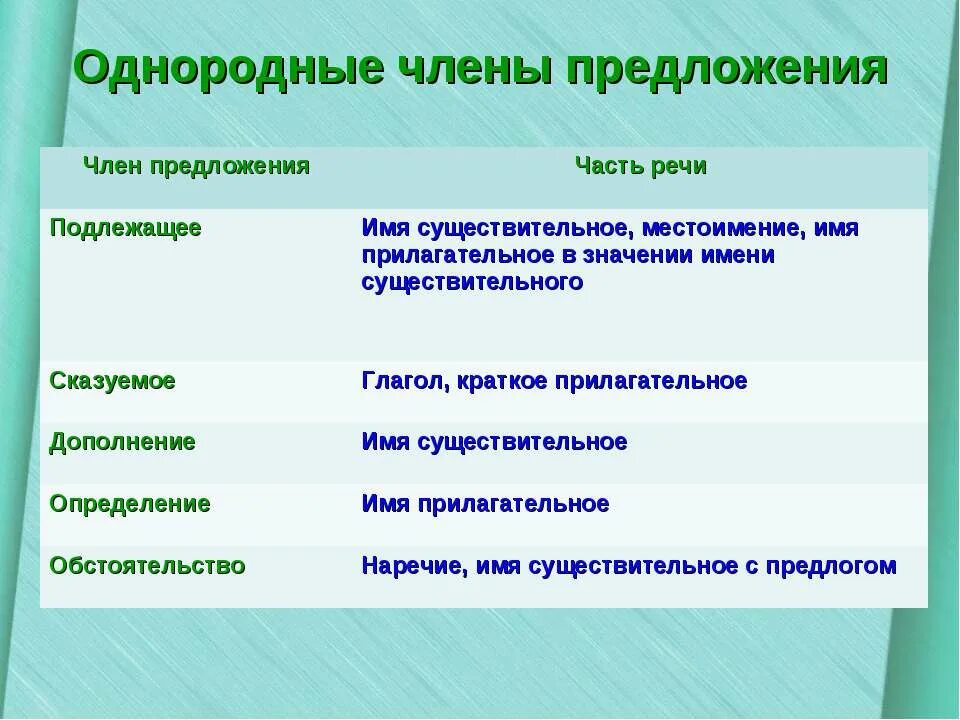 Как определить однородное сказуемое. Предложение с однородными существительными примеры.