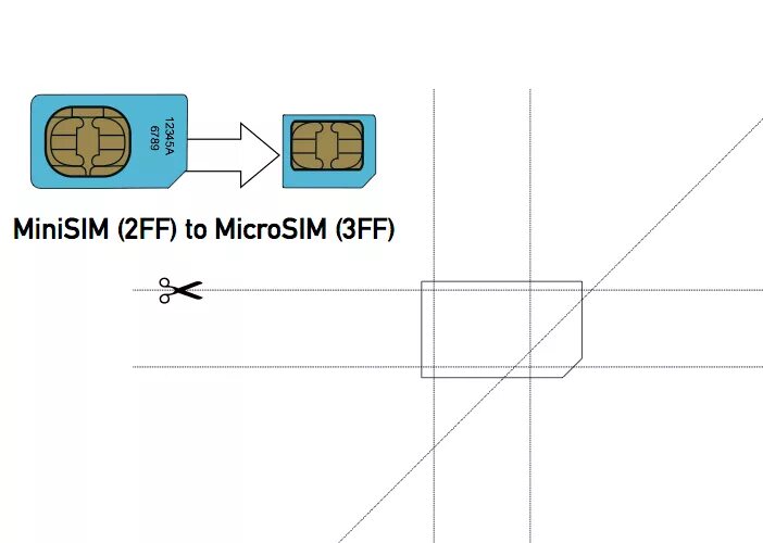 Сделаем микро сим. Трафарет микро сим нано сим. Переходник Nano SIM на Micro SIM шаблон. Обрезаем сим карту под нано сим. Распиновка микро сим карты.