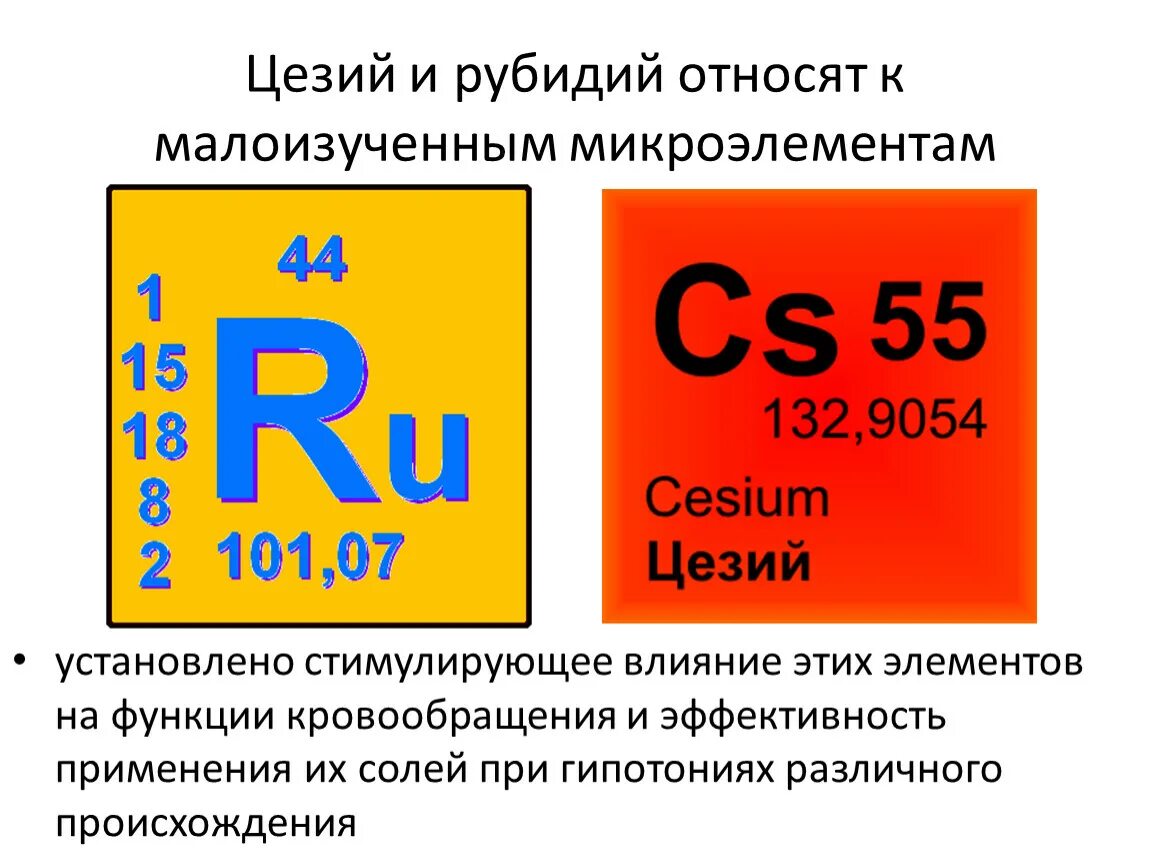 Цезий 137 таблица Менделеева. Цезий химический элемент. Рубидий и цезий. Рубидий химический элемент. Рубидий свойство элемента