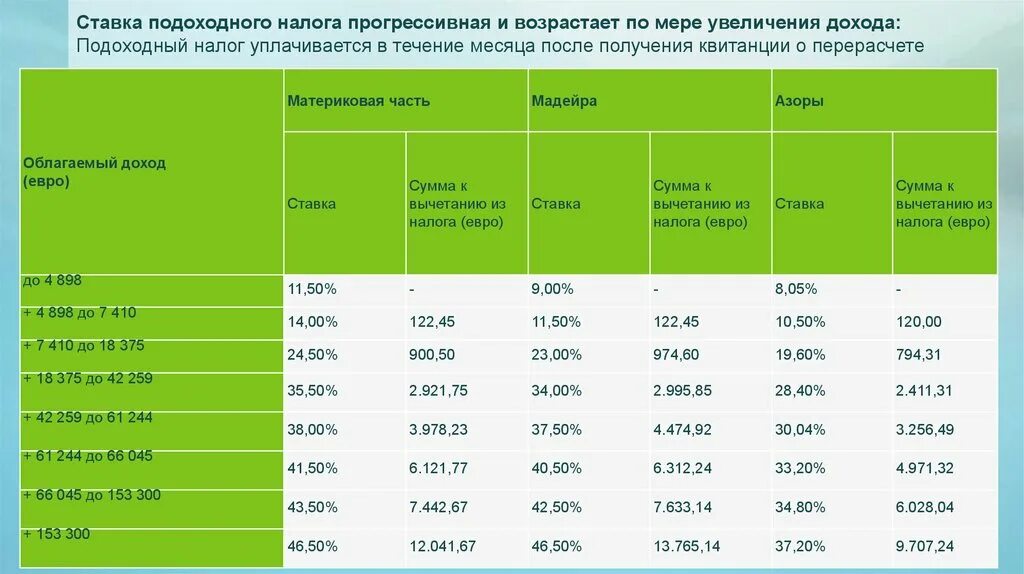 Сумма налога по сравнению с. Процентная ставка подоходного налога. Какой процент подоходного налога. Подоходный налог процент. Повышение ставки подоходного налога.