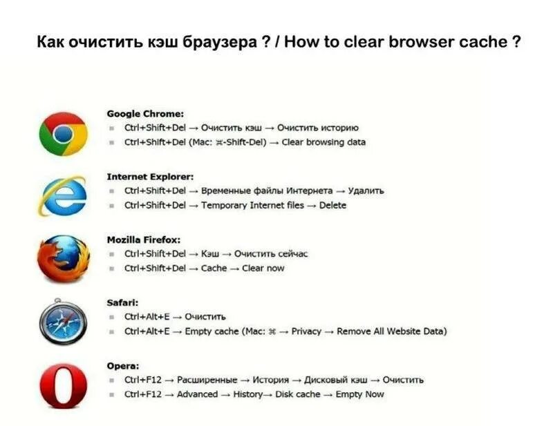 Как быстро очистить кэш. Как очистить кэш браузера. Как почистить кэш на компьютере в браузере. Кэш браузера это. Как очистить кэш браузера на компьютере.