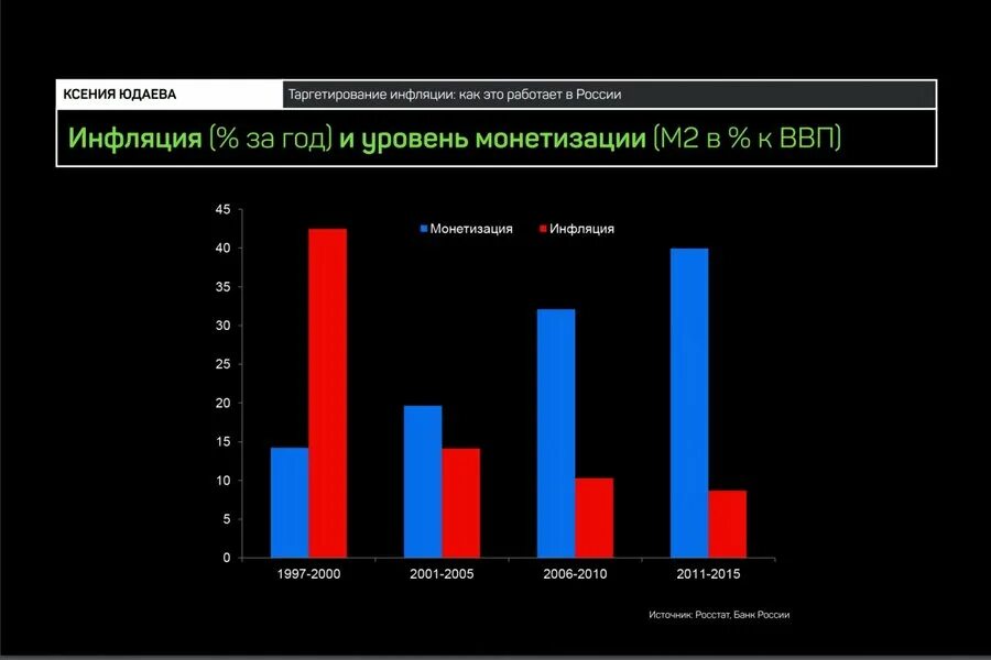 Таргетирование инфляции это. Центрального банк РФ таргетирование инфляции. Таргетированный уровень инфляции. Таргетирование инфляции в России. Таргетированная инфляция.