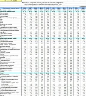 Увеличение потребительских расходов населения