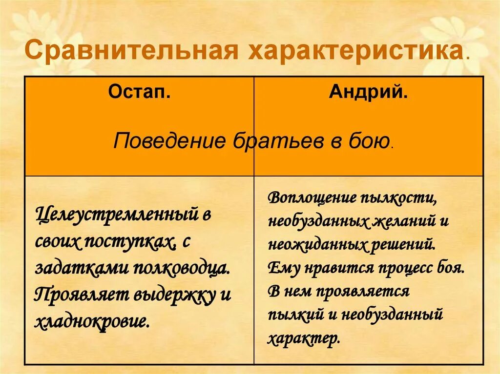 Подготовьте сравнительную характеристику