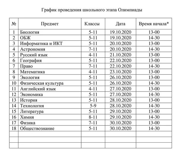 Результаты олимпиады 2024 года по математике. Расписание школьного этапа Всероссийской олимпиады школьников 2020/2021. Этапы школьных олимпиад. Итоги школьной олимпиады. Школьный этап олимпиады.