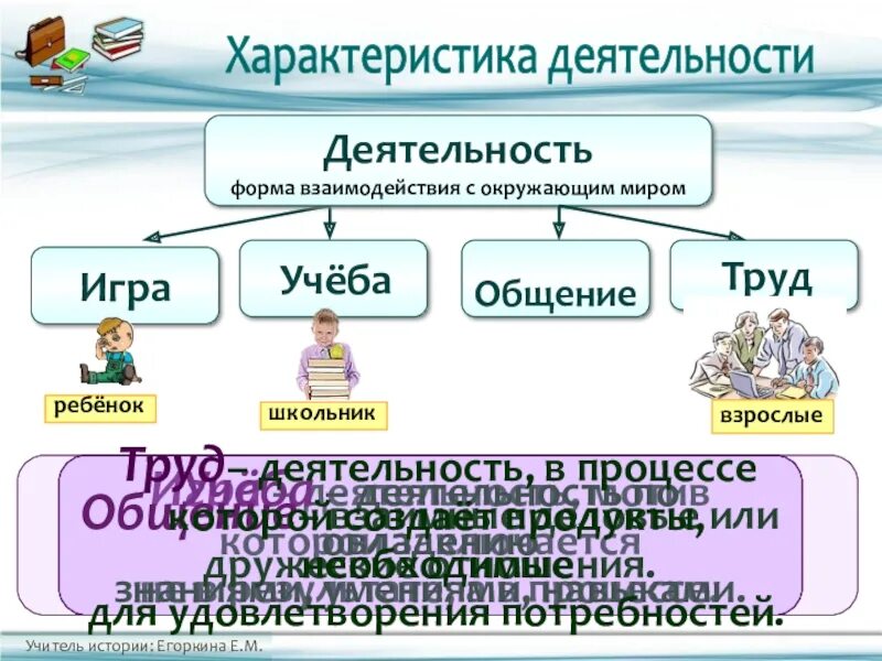 Характеристика деятельности. Характеристики деятельности человека. Основные характеристики деятельности. Характеристики человеческой деятельности. Структура виды характеристика деятельности