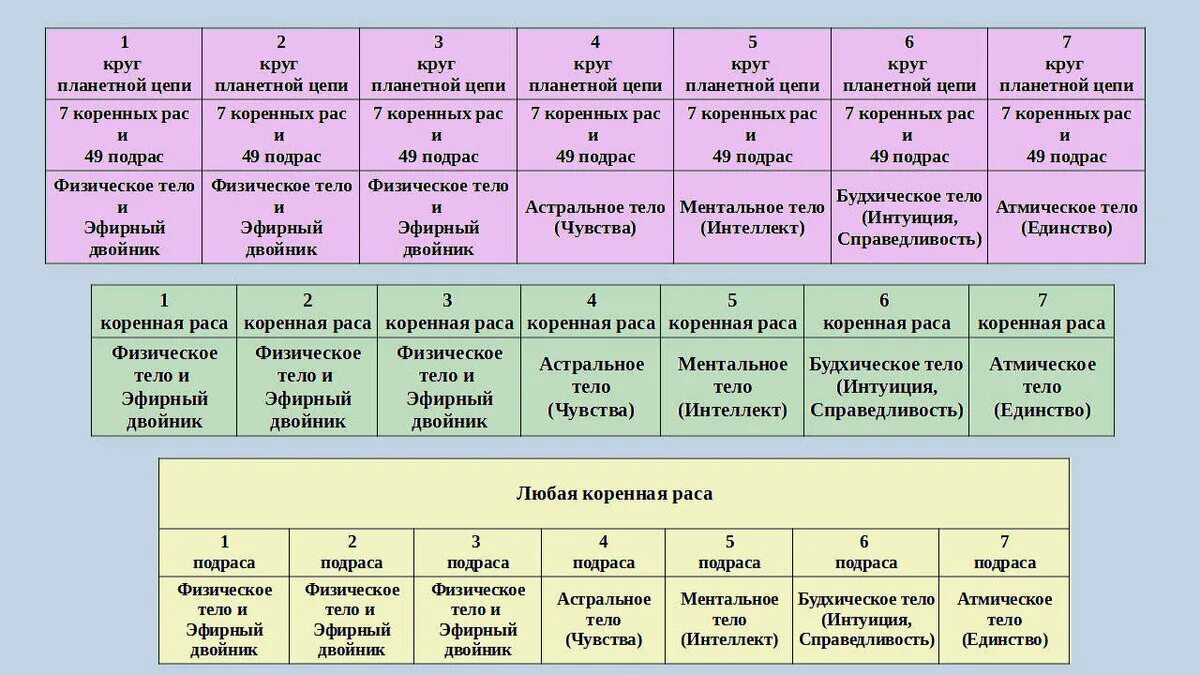 Современные расы. Виды аооп для детей с овз. Программа рас 2023 года. Дтв канал программа. Расы на земле.