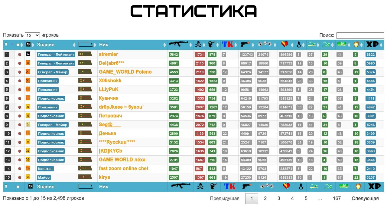 Csstats map. Csstats.gg. csstats. csstats_sql_weapons. csstats bans.