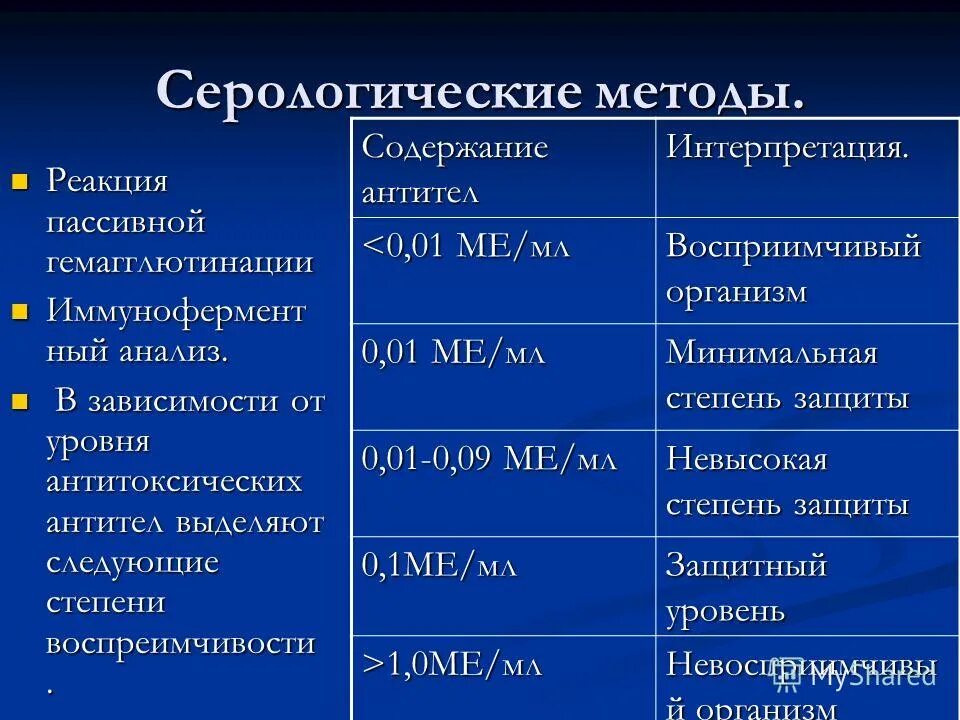 Интерпретация реакции