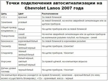 Точки подключения примера