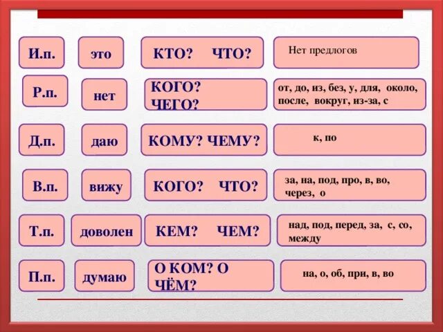 Сколько предлогов в данном тексте по ниве. Предлоги в русском языке. Пердлоги в руском языке. Впердоги в русском языке. Предлоги в русском языке таблица.