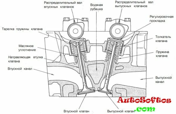 Так есть ли реальный смысл в нулевике? - Lada 210740, 1,6 л, 2007 года тюнинг DR