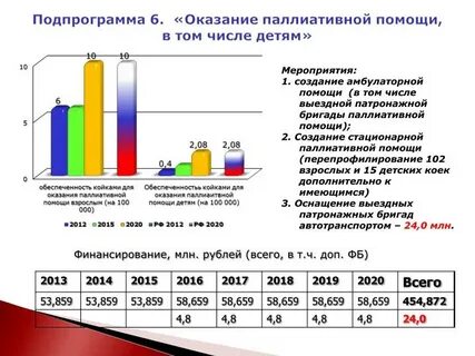 Основы оказания первичной паллиативной помощи тесты