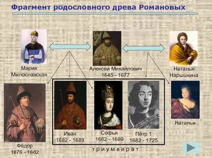 Династия дети